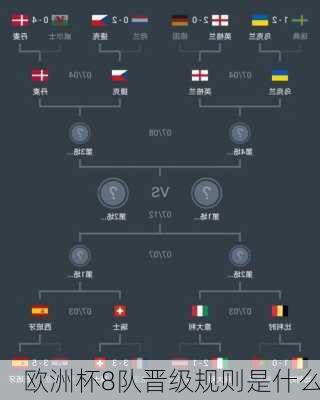 欧洲杯8队晋级规则是什么