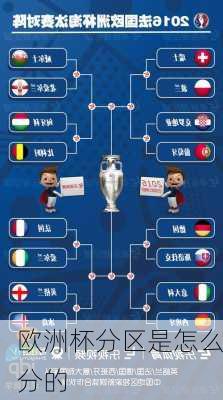 欧洲杯分区是怎么分的