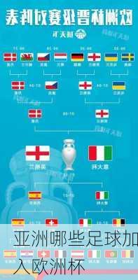 亚洲哪些足球加入欧洲杯