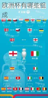 欧洲杯有哪些组成