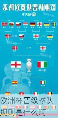 欧洲杯晋级球队规则是什么啊