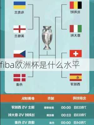 fiba欧洲杯是什么水平