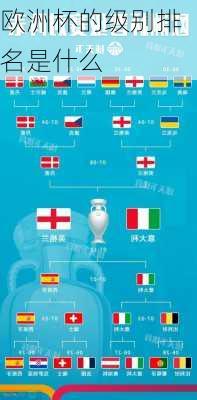 欧洲杯的级别排名是什么