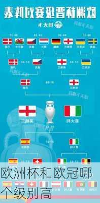 欧洲杯和欧冠哪个级别高