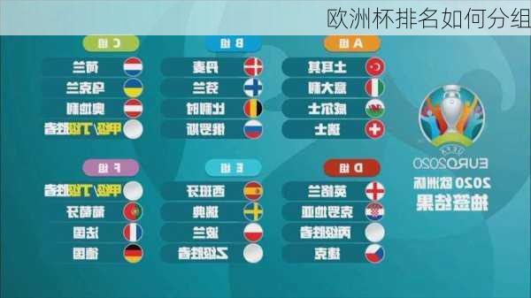 欧洲杯排名如何分组