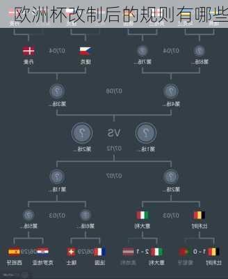 欧洲杯改制后的规则有哪些