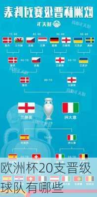 欧洲杯20支晋级球队有哪些
