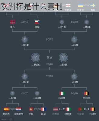 欧洲杯是什么赛制