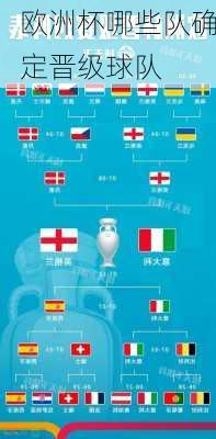 欧洲杯哪些队确定晋级球队