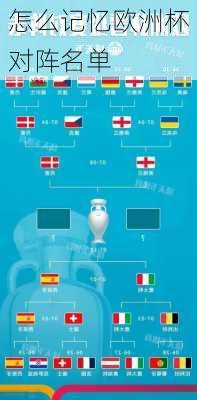 怎么记忆欧洲杯对阵名单
