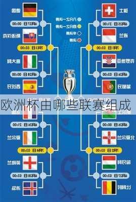欧洲杯由哪些联赛组成