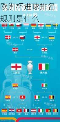 欧洲杯进球排名规则是什么