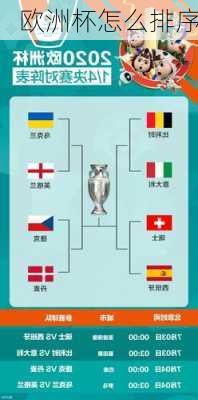 欧洲杯怎么排序